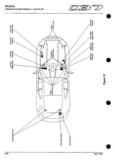Earth points, fuse boxes and relay panels - factory diagram