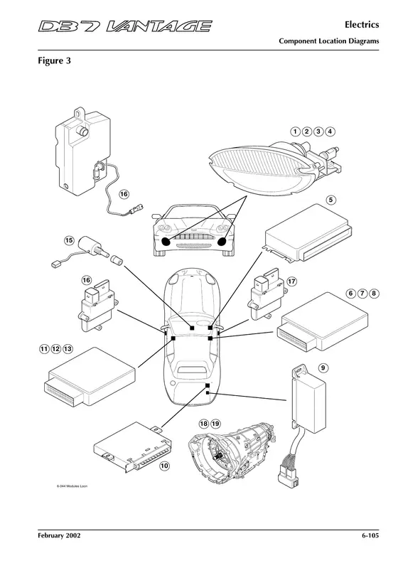 Figure 3: Control modules - factory diagram