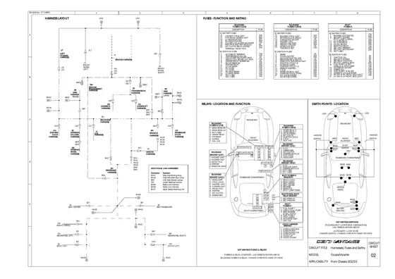 Harnesses, Fuses and Earths - factory diagram